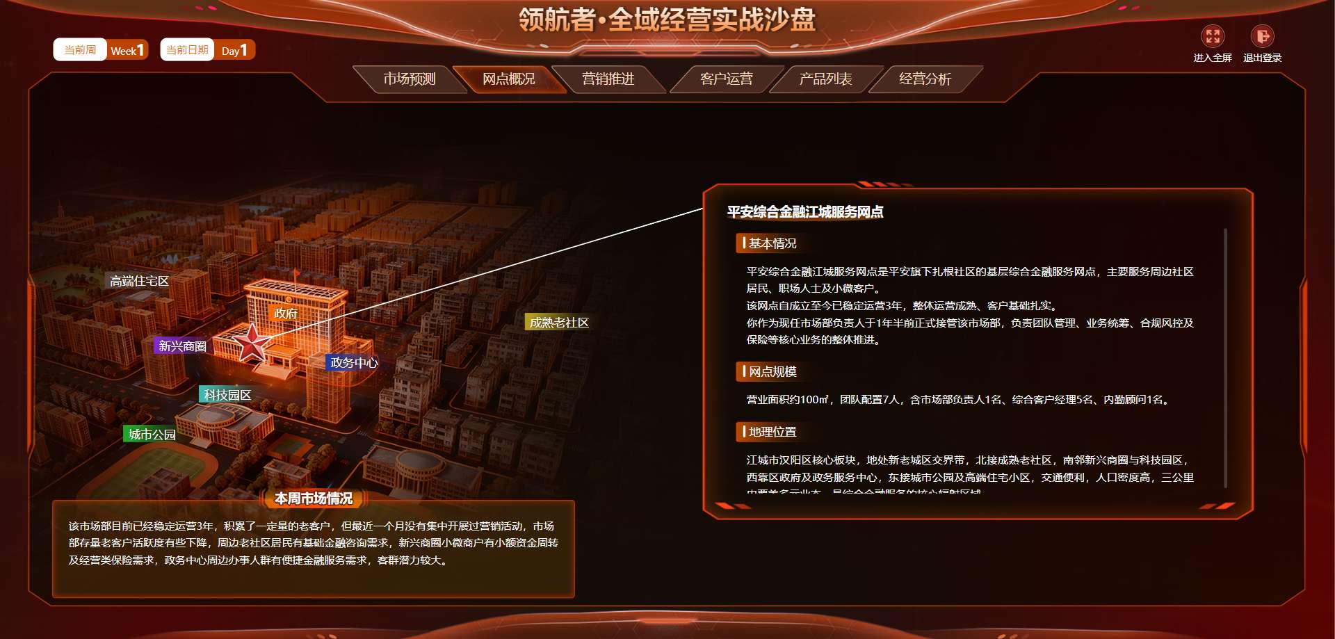 平安银行&保险一线网点统筹沙盘